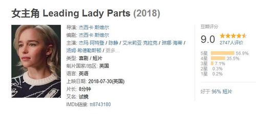 豆瓣论坛娱乐圈爆料,揭秘明星背后的真实故事