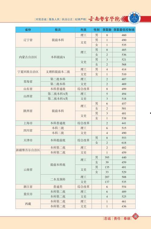 最新僚机爆料软件下载大全